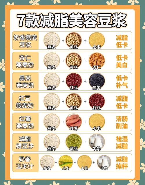 减肥豆浆都有什么副作用吗