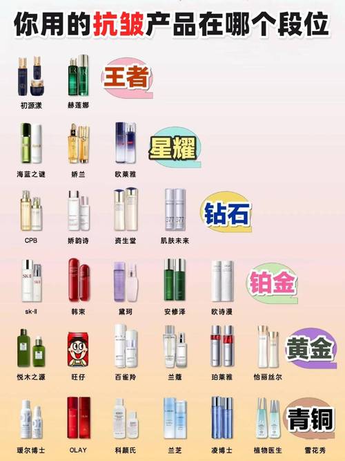 50岁用的护肤品排行榜