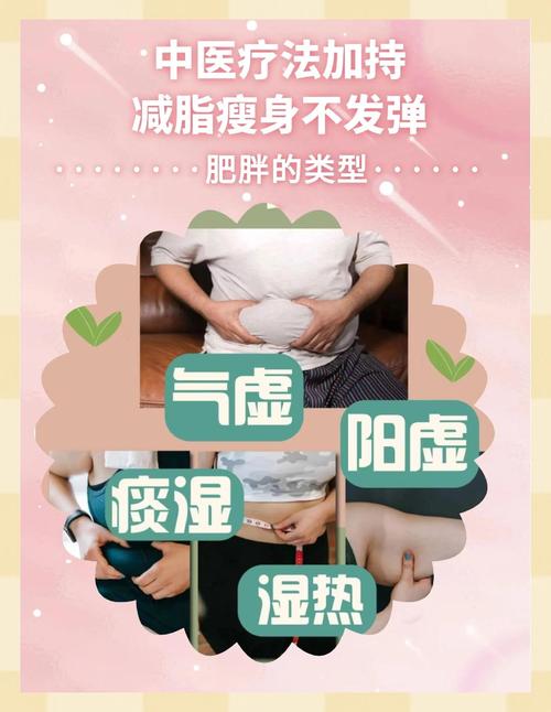 中药里什么可以减肥最快