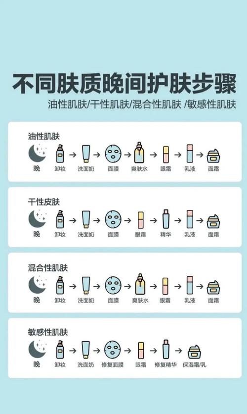 晚上脸上要不要摸护肤品