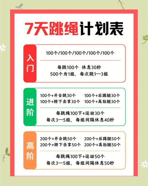 跳绳什么时间减肥