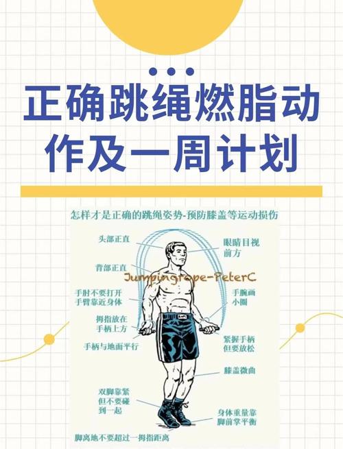 跳绳减肥瘦什么部位