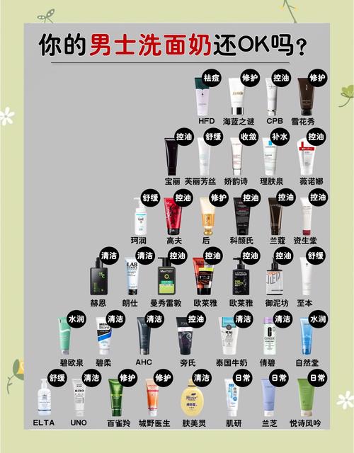 洗面奶一般用多长时间