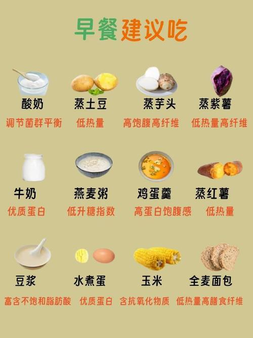 健身减肥早上吃什么