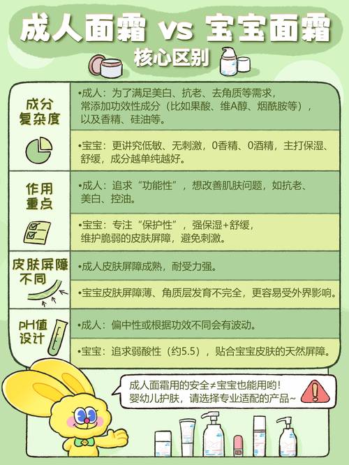 成人用儿童的护肤品好吗