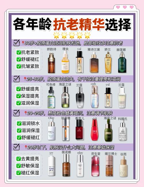 抗皱护肤品适合哪个年龄