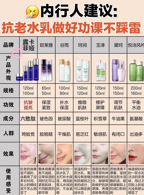 抗皱护肤品适合哪个年龄