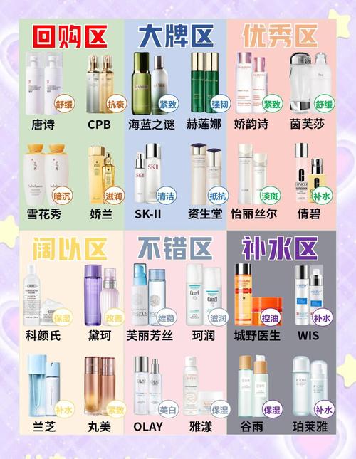 女士护肤品哪个牌子好用