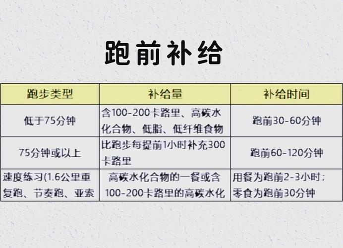 跑步前吃什么容易减肥吗