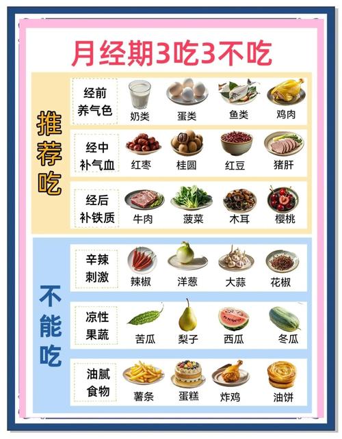 经期做什么可以减肥