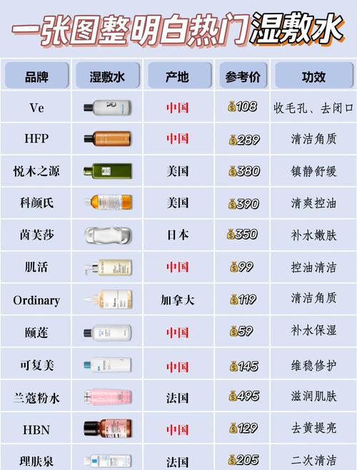 世界五大高档护肤品排名