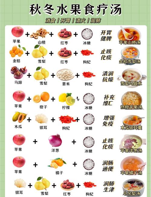 喝什么水果能减肥最快