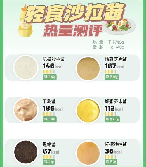 吃什么沙拉酱能减肥吗