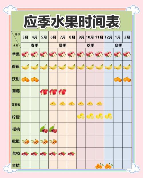 水果什么时候吃最减肥