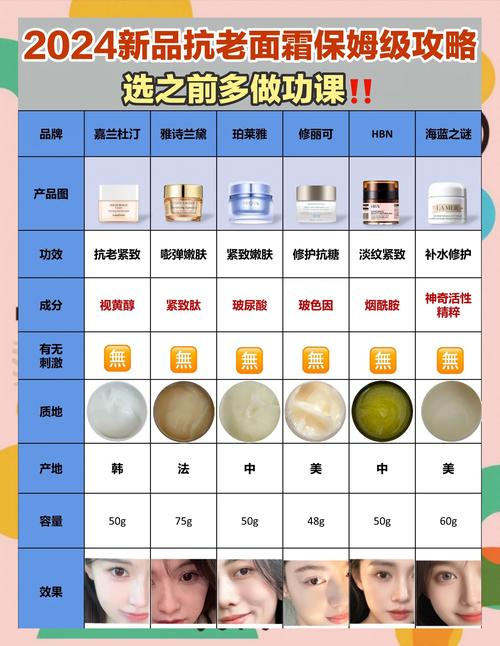 什么样的面霜好用