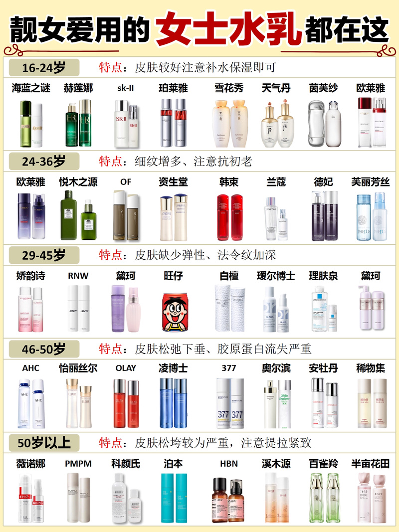 2012年护肤品排行榜