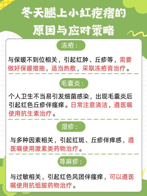 红肿痘痘是什么原因