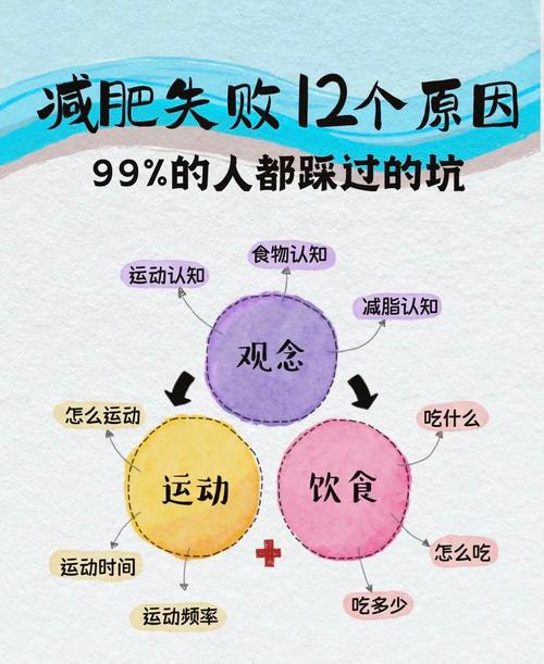 有什么好办法减肥