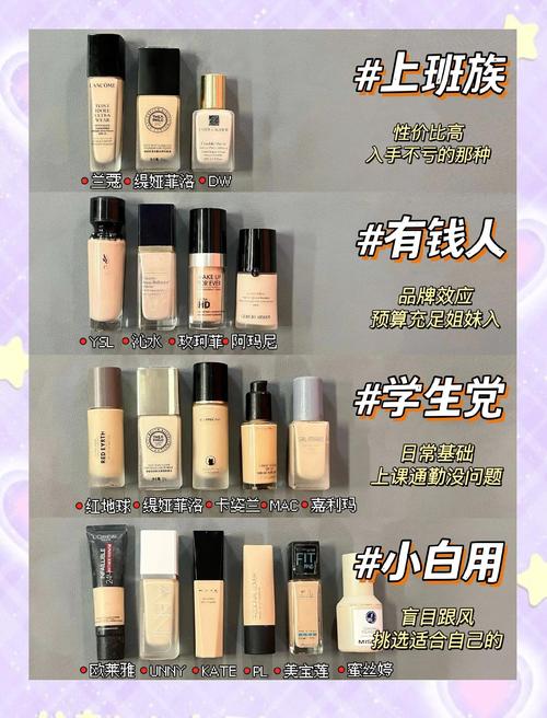 深浅粉底怎么搭配