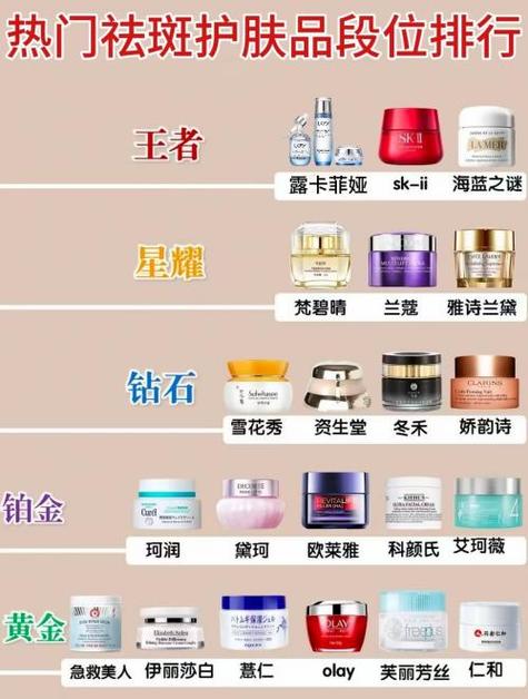 护肤品销量排行榜10强