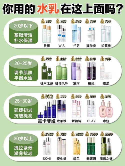 护肤品销量排行榜10强