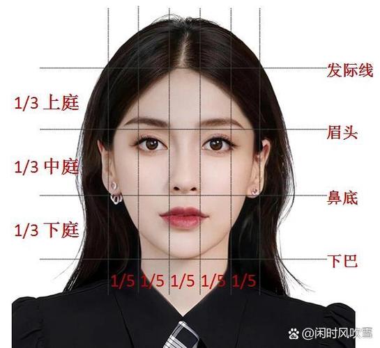 什么是三庭五眼