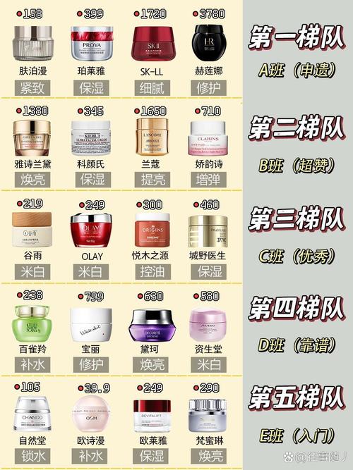 全国护肤品排行榜前十名