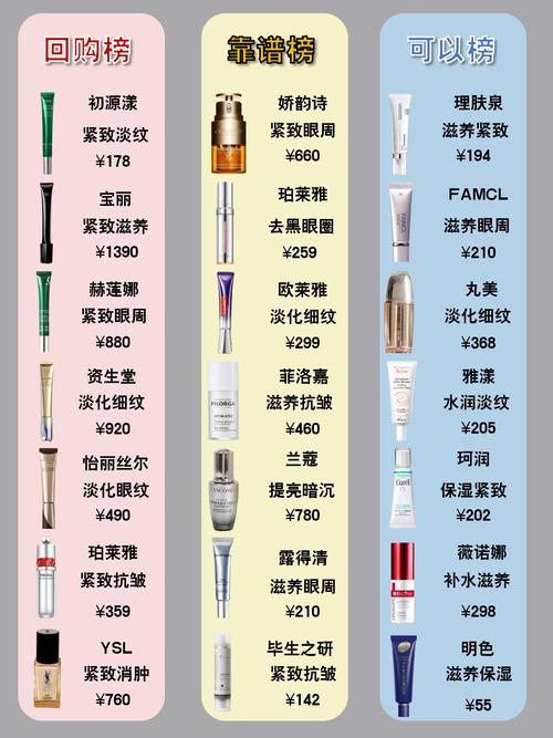全国护肤品排行榜前十名