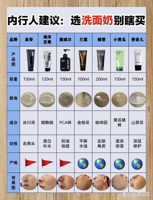 洗面奶分氨基酸和什么