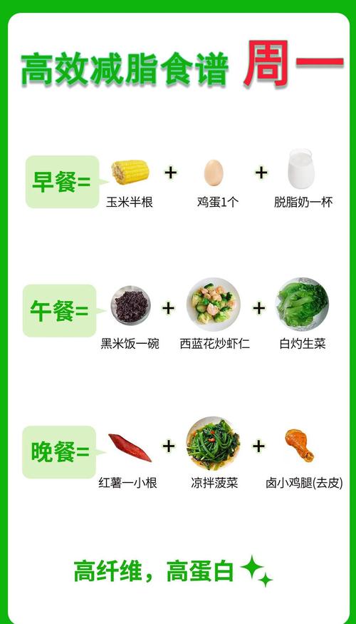 减肥七天该吃什么