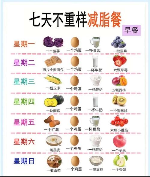 减肥七天该吃什么