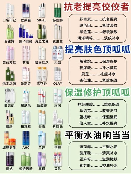 国内护肤品排行榜前十名
