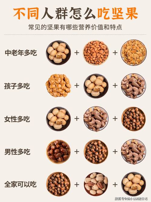 减肥多吃什么坚果