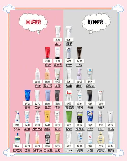 氨基酸洗面奶哪里有卖