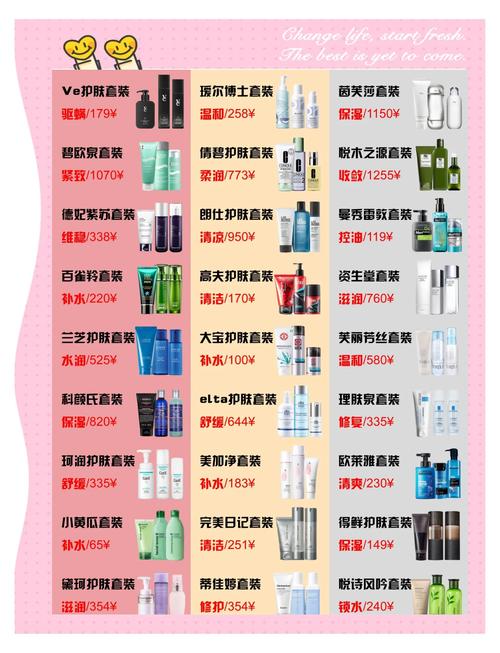 化妆护肤品批发价格表