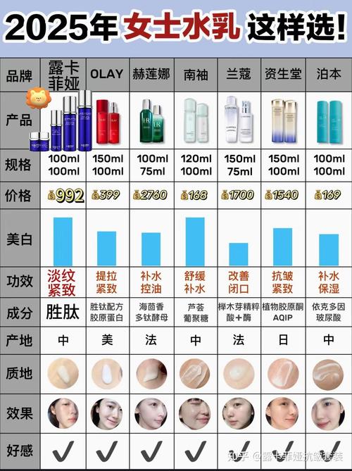 多大可以用紧致护肤品