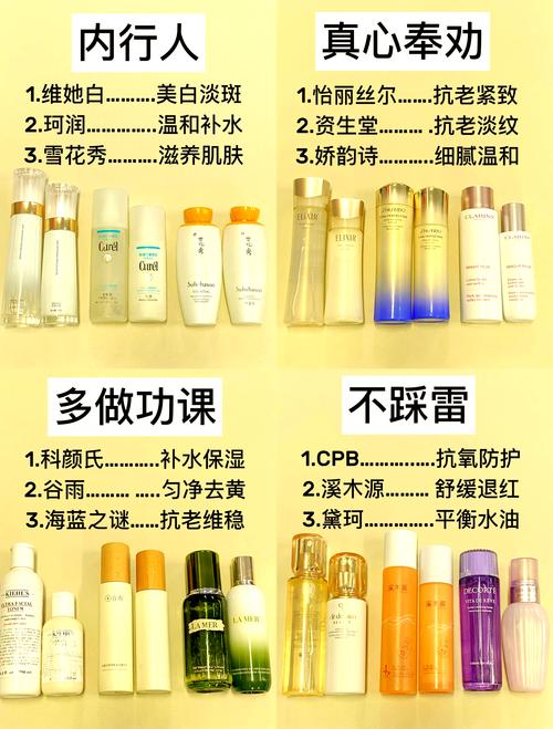 全国一线护肤品排行榜