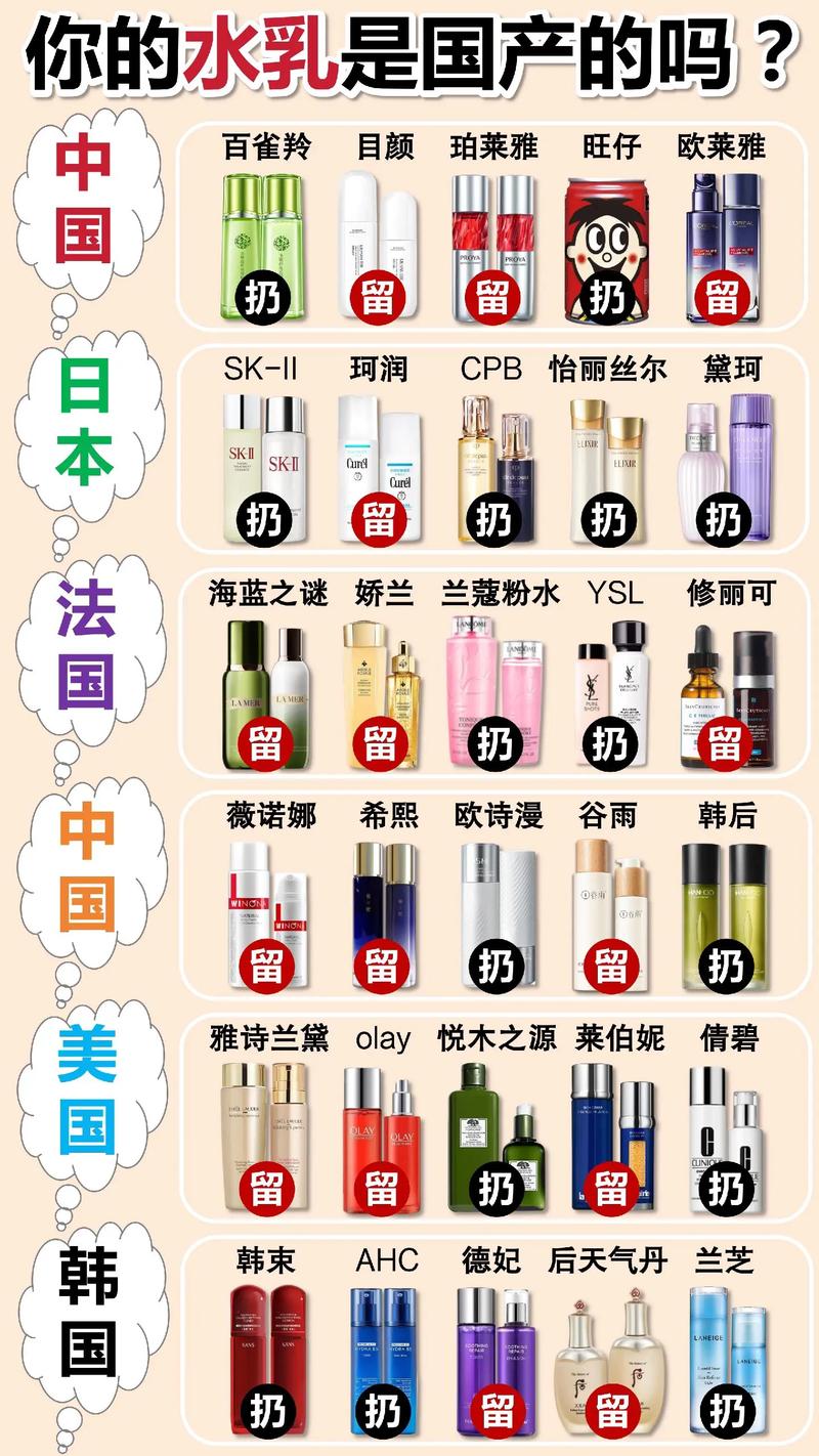 全国一线护肤品排行榜