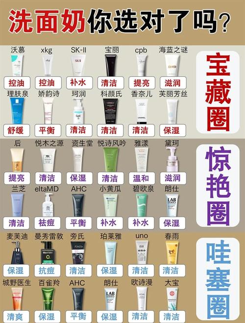 含氨基酸洗面奶有哪些