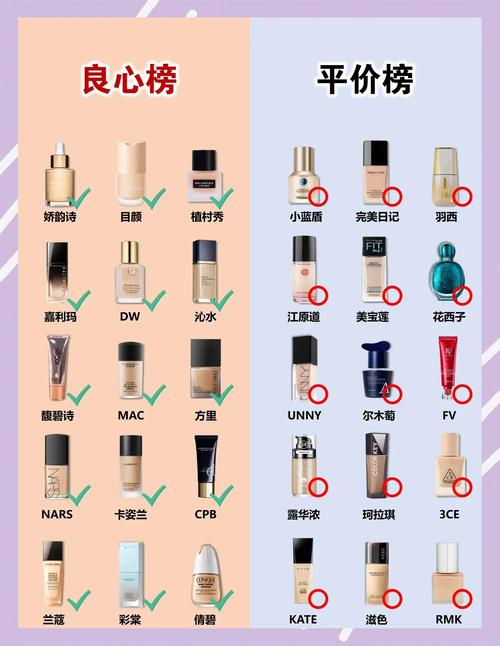 什么化妆品好用又便宜