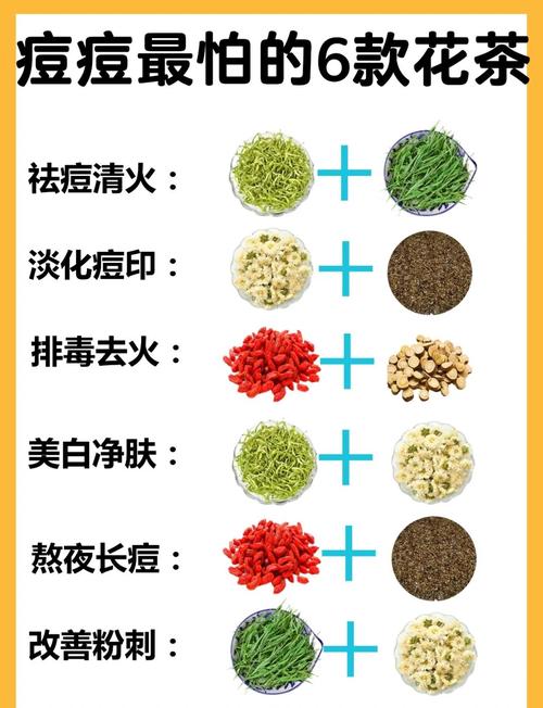 喝什么茶排毒减肥祛痘