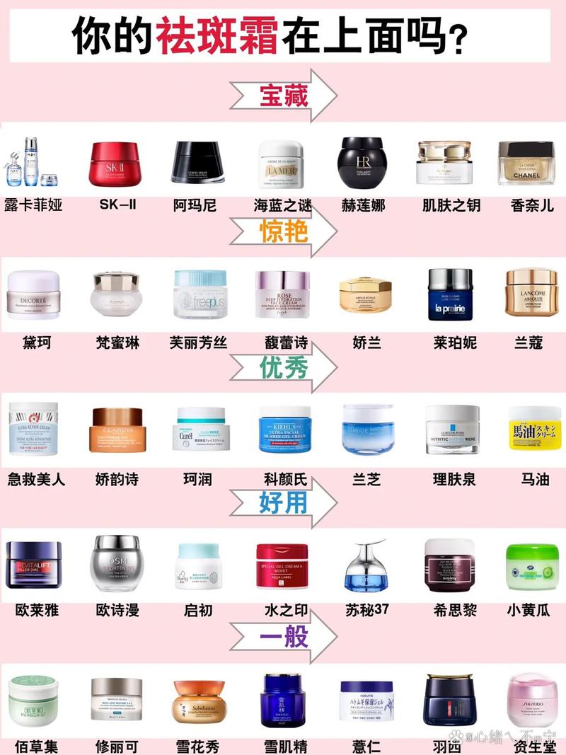 祛斑紧致护肤品排行榜