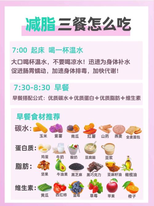 吃什么时候能减肥最快