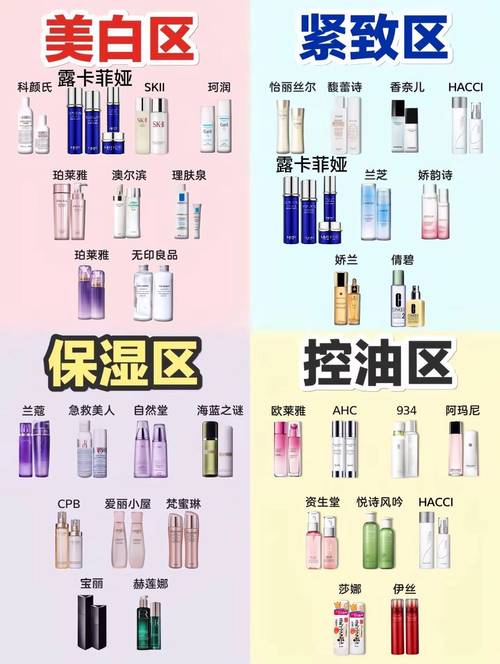 去皱美白护肤品排行榜