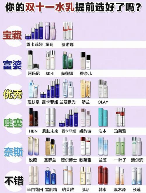 去皱美白护肤品排行榜