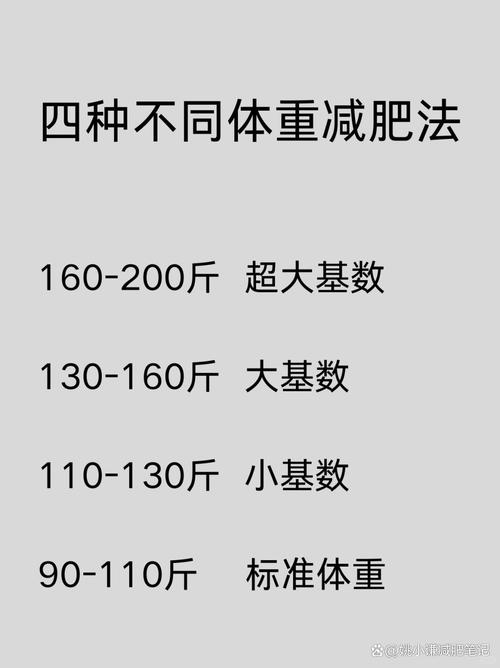 用什么方法来减肥最有效