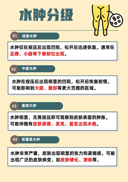 减肥为什么会水肿