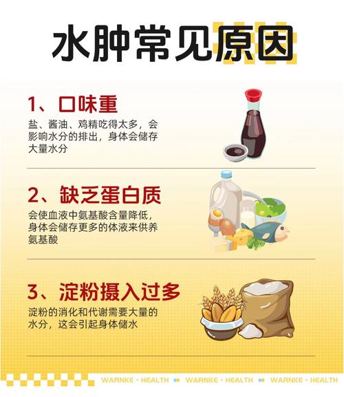 减肥为什么会水肿