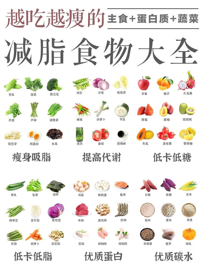 都什么食物可以减肥吗