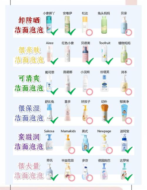 温和洗面奶有什么区别